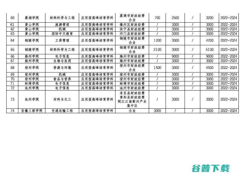 安徽10所一本大学 (安徽10所一本大学排名)